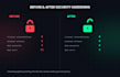 perform a website security audit and fix vulnerabilities