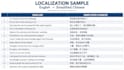 qa and improve your simplified chinese game localization