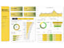 build interactive power bi dashboards and business reports