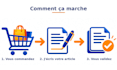rédiger votre article de blog de 500 mots
