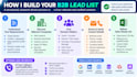build targeted b2b lead lists with verified contact details