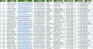 ms office work with file conversion