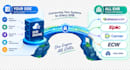 integrate your ehr emr system using python and apis