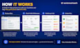 audit your backlink profile and flag risky guest posts and toxic links