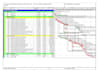 create a professional primavera p6 construction schedule