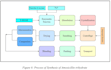 create scientific diagrams and chemical structures