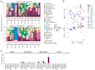 do ngs data processing and help prepare your publications