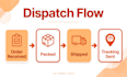 handle ebay order processing, dispatch and customer support