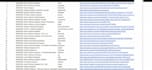 tailor your resume for each job and submit targeted applications