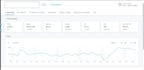set up and optimize apple search ads campaigns