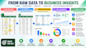 do excel data analysis, cleaning, dashboards and reports