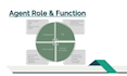 create clear sops, process flows and business documentation