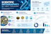 design professional scientific posters, presentations and infographics
