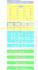 map your business process and the systems behind it