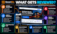 do a cro audit for your website and sales funnel