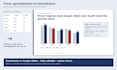 turn your sales data into a professional management presentation