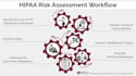 handle hipaa security audits