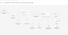 build n8n ai agent, rag chatbot and workflow automation