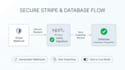 integrate stripe checkout, subscriptions, and webhooks in next js