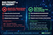 be ai prompt engineer for chatgpt 5 and ai agent