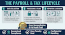 do payroll processing, tax filing