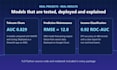 build machine learning and predictive models