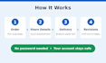optimize your linkedin profile to attract clients