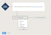 write zoho deluge custom functions for advanced automation