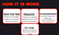 be your amazon fba virtual assistant