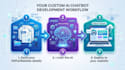 build an ai customer support chatbot