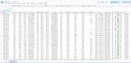 scrape amazon UK and US data with keepa API