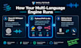 build custom low latency ai voice streaming whisper stt elevenlabs webrtc apps