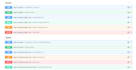 build a fastapi backend with postgresql, jwt auth and docker
