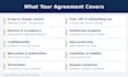 researchand draft a professional services agreement
