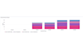 create exciting kibana visualtions