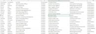 build targeted b2b lead generation that works