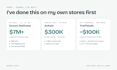 optimize your shopify store for cro and higher conversions