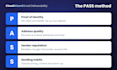 fix spf, dkim, dmarc and get your emails out of spam