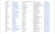 do expert b2b lead generation and email list building