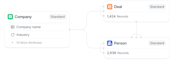 attio CRM architecture custom objects data modelling workspace build setup attio