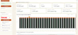 build a custom KPI dashboard for your business