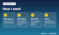 fix wordpress critical error, white screen, plugin conflicts and hosting issues