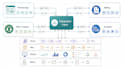attio API integration make com automation zapier workflows stripe sync API n8n