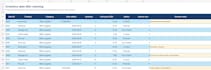 clean your excel data and remove exact duplicates