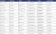build targeted b2b leads with email and linkdin urls