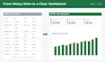 build an excel dashboard with pivot tables and kpis