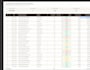design advanced excel dashboards, formulas and automation