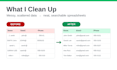 do fast data entry, copy paste, and excel clean up