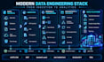 build production data pipelines etl elt and cloud data systems