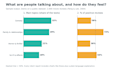 do topic modeling and sentiment analysis on your text data